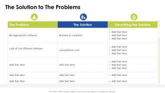 Nutanix funding the solution to the problems ppt slides show