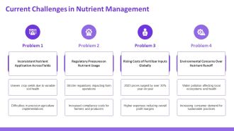 Nutrient Stewardship Enhancing Profitability PPT Template AT Interactive Aesthatic