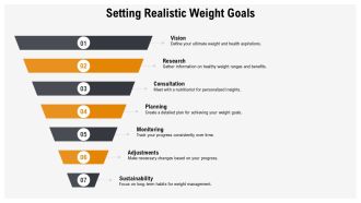Nutrition For Weight Management PPT Guidelines AT Impactful Template