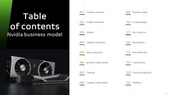 NVIDIA Business Model Powerpoint PPT Template Bundles Biz Model BMC Idea Impressive