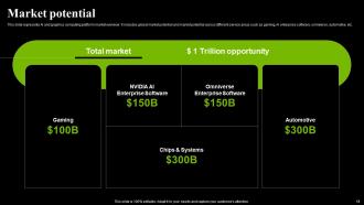 Nvidia Investor Funding Elevator Pitch Deck Ppt Template Analytical Aesthatic