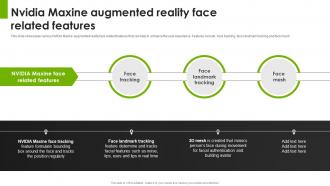 NVIDIA Maxine Augmented Reality Face Related Features Improve Human Connections AI SS V