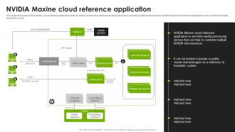 NVIDIA Maxine Cloud Reference Application Improve Human Connections AI SS V
