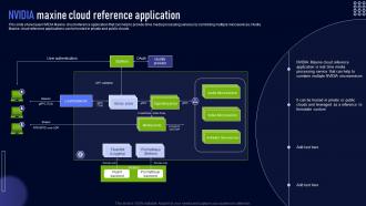 Nvidia Maxine Cloud Reference Application Nvidia Maxine For Enhanced Video AI SS
