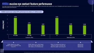 Nvidia Maxine Eye Contact Feature Performance Nvidia Maxine For Enhanced Video AI SS