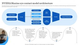 Nvidia Maxine Eye Contact Model Architecture AI Powered Real Time AI SS V