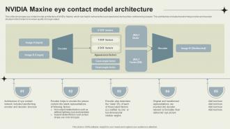 Nvidia Maxine Eye Contact Model Architecture Nvidia Maxine Reinventing Real Time AI SS V