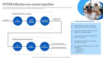 Nvidia Maxine Eye Contact Pipeline AI Powered Real Time AI SS V