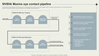 Nvidia Maxine Eye Contact Pipeline Nvidia Maxine Reinventing Real Time AI SS V
