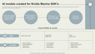Nvidia Maxine Reinventing Real Time Video Communications With AI Powerpoint Presentation Slides AI CD V Pre-designed Aesthatic