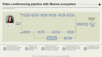 Nvidia Maxine Reinventing Real Time Video Conferencing Pipeline With Maxine Ecosystem AI SS V