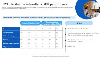 Nvidia Maxine Video Effects SDK Performance Ai Powered Real Time AI SS V