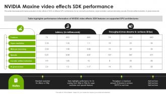 NVIDIA Maxine Video Effects SDK Performance Improve Human Connections AI SS V