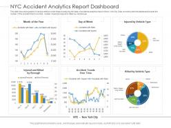 Nyc accident analytics report dashboard powerpoint template