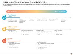 O And G Sector Value Chain And Portfolio Diversity Project Development Ppt Background