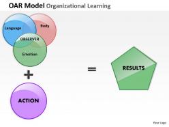 Oar model organizational learning powerpoint template slide