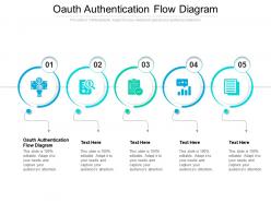 Oauth authentication flow diagram ppt powerpoint presentation infographic template graphics example cpb