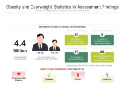 Obesity and overweight statistics in assessment findings