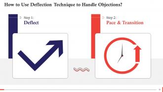 Objection Handling And Overcoming Resistance In Sales Training Ppt Graphical Pre-designed