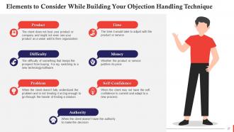Objection Handling And Overcoming Resistance In Sales Training Ppt Ideas