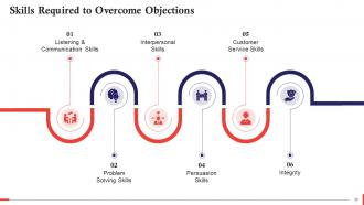 Objection Handling And Overcoming Resistance In Sales Training Ppt Best