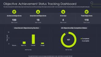 Objective Achievement Status Tracking Dashboard