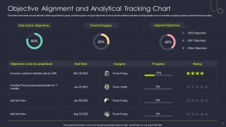 Objective Alignment And Analytical Tracking Chart