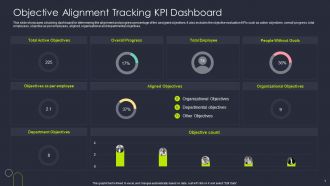 Objective Alignment Tracking KPI Dashboard