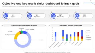 Objective And Key Results Status Dashboard To Track Goals