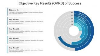 Objective key results okrs of success