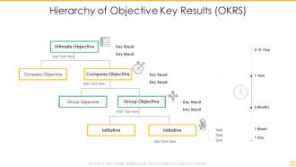 Objective Key Results OKRS Powerpoint Ppt Template Bundles