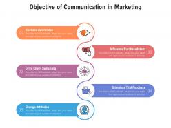 Objective of communication in marketing
