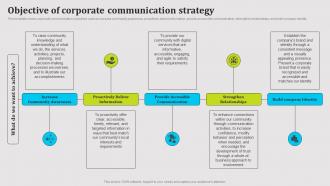 Objective Of Corporate Communication Strategy Public Relations Strategy SS V