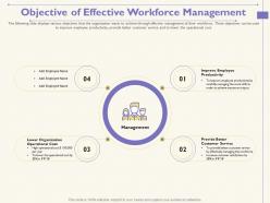 Objective of effective workforce management m1750 ppt powerpoint presentation show rules