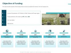 Objective of funding pitch deck raise funding bridge financing ppt slide