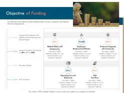 Objective of funding ppt powerpoint presentation show background