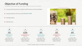 Objective of funding raise funding from bridge loan