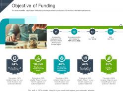 Objective of funding raise funding short term bridge financing ppt slides