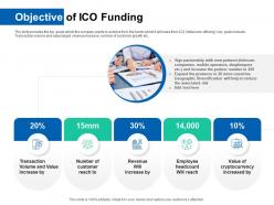 Objective of ico funding pitch deck for ico funding ppt summary