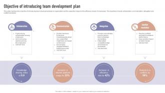 Objective Of Introducing Team Development Plan Formulating Team Development