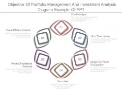 Objective of portfolio management and investment analysis diagram example of ppt
