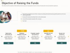 Objective of raising the funds funding from corporate financing