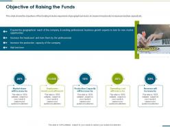 Objective of raising the funds raise funding from corporate round ppt designs