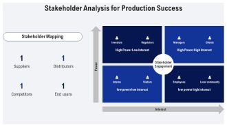 Objective Production Planning PPT Structure AT Adaptable Researched