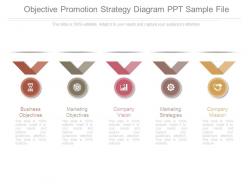 Objective promotion strategy diagram ppt sample file