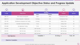 Objective update powerpoint ppt template bundles