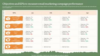 Objectives And KPIS To Measure Email Marketing Campaign Performance