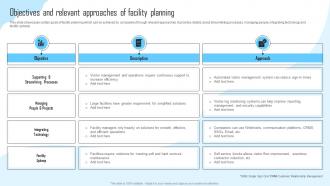 Objectives And Relevant Approaches Of Facility Management And Maintenance