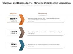 Objectives and responsibility of marketing department in organization