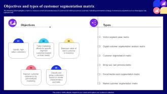 Objectives And Types Of Customer Guide For Customer Journey Mapping Through Market Segmentation Mkt Ss